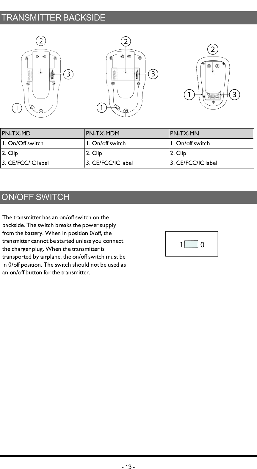 TRANSMITTER BACKSIDE PN-TX-MD PN-TX-MDM PN-TX-MN1. On/Off switch 1. On/off switch 1. On/off switch2. Clip 2. Clip 2.  Clip3.  CE/FCC/IC label 3. CE/FCC/IC label 3. CE/FCC/IC labelON/OFF SWITCHThe transmitter has an on/off switch on the backside. The switch breaks the power supply from the battery. When in position 0/off, the transmitter cannot be started unless you connect the charger plug. When the transmitter is transported by airplane, the on/off switch must be in 0/off position. The switch should not be used as an on/off button for the transmitter.-13 -