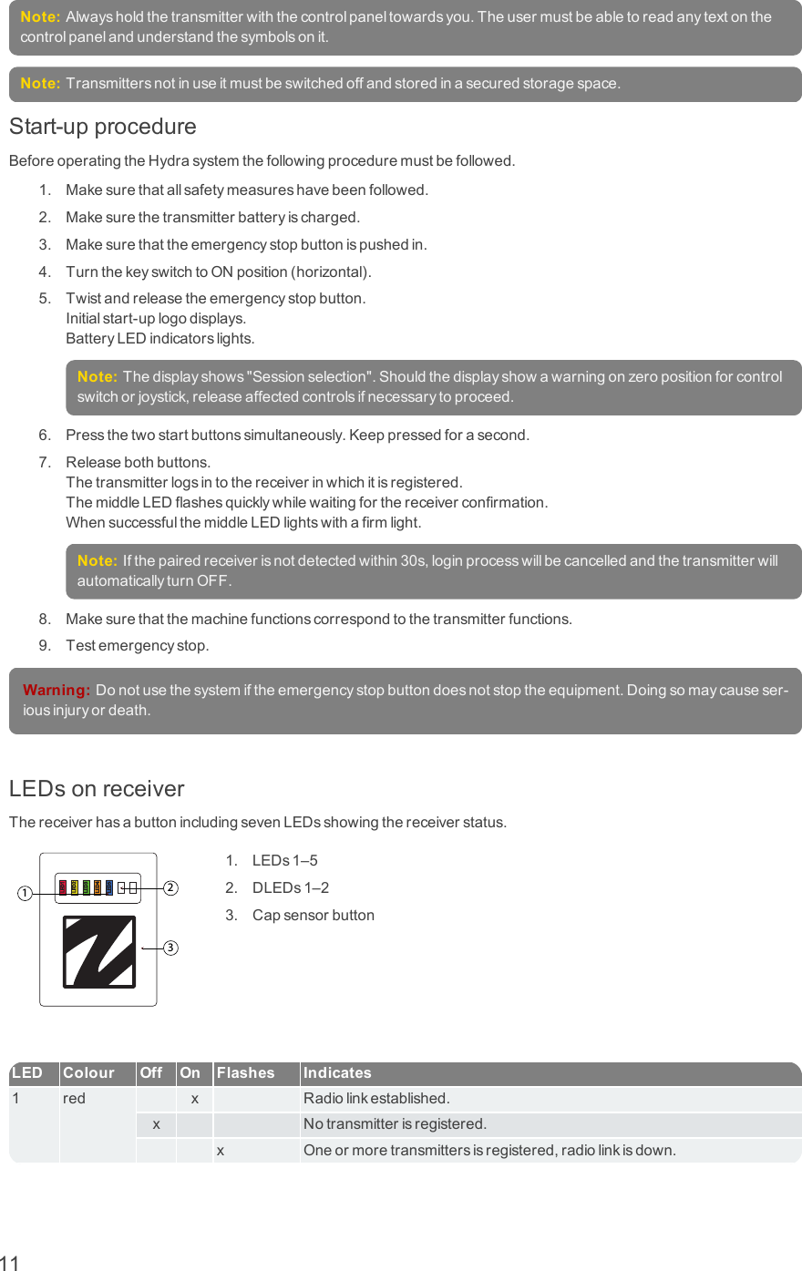 Note: Alwaysholdthetransmitterwiththecontrolpaneltowardsyou.Theusermustbeabletoreadanytextonthecontrolpanelandunderstandthesymbolsonit.Note: Transmittersnotinuseitmustbeswitchedoffandstoredinasecuredstoragespace.Start-upprocedureBeforeoperatingtheHydrasystemthefollowingproceduremustbefollowed.1. Makesurethatallsafetymeasureshavebeenfollowed.2. Makesurethetransmitterbatteryischarged.3. Makesurethattheemergencystopbuttonispushedin.4. TurnthekeyswitchtoONposition(horizontal).5. Twistandreleasetheemergencystopbutton.Initialstart-uplogodisplays.BatteryLEDindicatorslights.Note: Thedisplayshows&quot;Sessionselection&quot;.Shouldthedisplayshowawarningonzeropositionforcontrolswitchorjoystick,releaseaffectedcontrolsifnecessarytoproceed.6. Pressthetwostartbuttonssimultaneously.Keeppressedforasecond.7. Releasebothbuttons.Thetransmitterlogsintothereceiverinwhichitisregistered.ThemiddleLEDflashesquicklywhilewaitingforthereceiverconfirmation.WhensuccessfulthemiddleLEDlightswithafirmlight.Note: Ifthepairedreceiverisnotdetectedwithin30s,loginprocesswillbecancelledandthetransmitterwillautomaticallyturnOFF.8. Makesurethatthemachinefunctionscorrespondtothetransmitterfunctions.9. Testemergencystop.Warning: Donotusethesystemiftheemergencystopbuttondoesnotstoptheequipment.Doingsomaycauseser-iousinjuryordeath.LEDsonreceiverThereceiverhasabuttonincludingsevenLEDsshowingthereceiverstatus.LED1LED2LED3LED4LED52311. LEDs1–52. DLEDs1–23. CapsensorbuttonLED Colour Off On Flashes Indicates1 red  x  Radiolinkestablished.x   Notransmitterisregistered.  x Oneormoretransmittersisregistered,radiolinkisdown.11