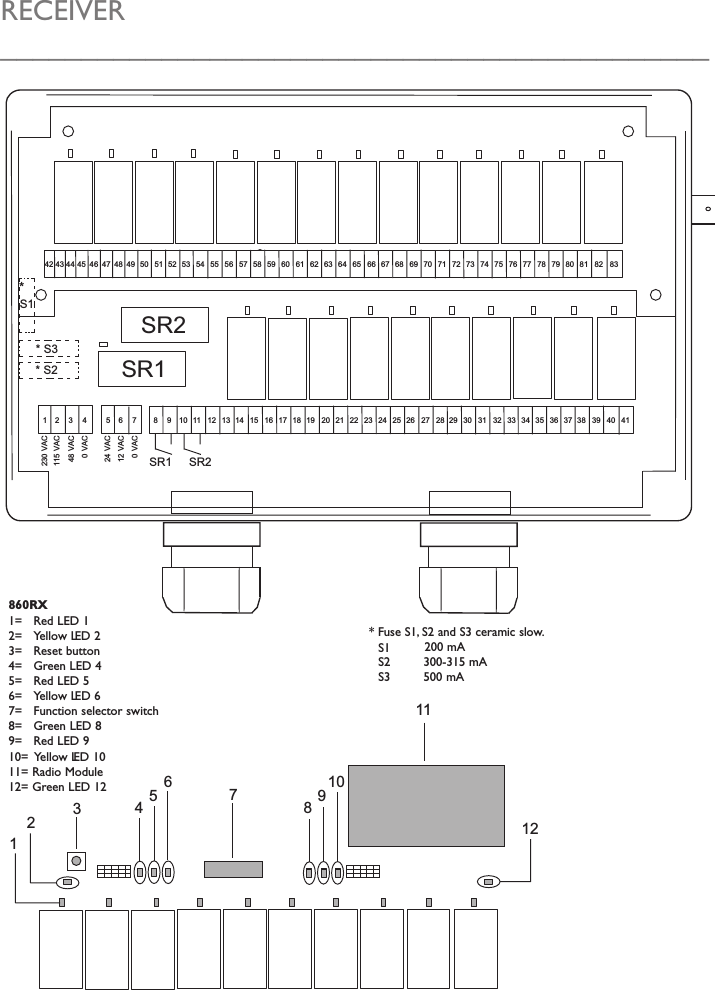 RECEIVER____________________________________________*42 43 44 45  46  47  48  49  50  51  52  53  54  55  56  57  58  59  60  61  62  63  64  65  66  67  68  69  70  71  72  73  74  75  76  77  78  79  80  81  82  83  1  2  3  4  5  6  7  8  9  10  11  12  13  14  15  16  17  18  19  20  21  22  23  24  25  26  27  28  29  30  31  32  33  34  35  36  37  38  39  40  41 230 VAC115 VAC48 VAC0 VAC24 VAC12 VAC0 VACSR1 SR2SR1SR2S1* S3* S2860RX1=   Red LED 12=    Yellow LED 23=   Reset button4=   Green LED 45=   Red LED 56=    Yellow LED 67=   Function selector switch8=   Green LED 89=   Red LED 910=   Yellow LED 1011= Radio Module12= Green LED 12* Fuse S1, S2 and S3 ceramic slow.S1 200 mAS2 300-315 mAS3 500 mA234567189101112