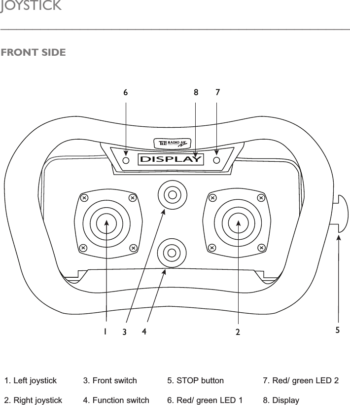 JOYSTICK____________________________________________DISPLAY1 4 258673FRONT SIDE1. Left joystick   3. Front switch         5. STOP button   7. Red/ green LED 22. Right joystick   4. Function switch       6. Red/ green LED 1 8. Display