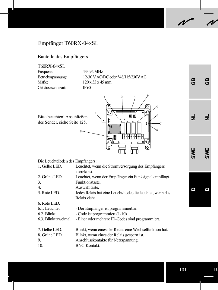 GBNLSWEDGBNLSWED41235678910TX2TX2*123456789101112Empfänger T60RX-04xSLBauteile des EmpfängersT60RX-04xSLFrequenz:     433,92 MHzBetriebsspannung:  12-30 V AC/DC oder *48/115/230V ACMaße:    120 x 33 x 45 mmGehäuseschutzart: IP 65Die Leuchtdioden des Empfängers:  1. Gelbe LED.   Leuchtet, wenn die Stromversorgung des Empfängers     korrekt ist. 2. Grüne LED.  Leuchtet, wenn der Empfänger ein Funksignal empfängt.3. Funktionstaste.4. Auswahltaste.5. Rote LED.  Jedes Relais hat eine Leuchtdiode, die leuchtet, wenn das     Relais zieht.6. Rote LED.6.1. Leuchtet   - Der Empfänger ist programmierbar.6.2. Blinkt   - Code ist programmiert (1-10)6.3. Blinkt zweimal    - Einer oder mehrere ID-Codes sind programmiert.                   7. Gelbe LED.   Blinkt, wenn eines der Relais eine Wechselfunktion hat.   8. Grüne LED.   Blinkt, wenn eines der Relais gesperrt ist.  9.   Anschlusskontakte für Netzspannung.  10. BNC-Kontakt.Bitte beachten! Anschließen des Sender, siehe Seite 125.101 10