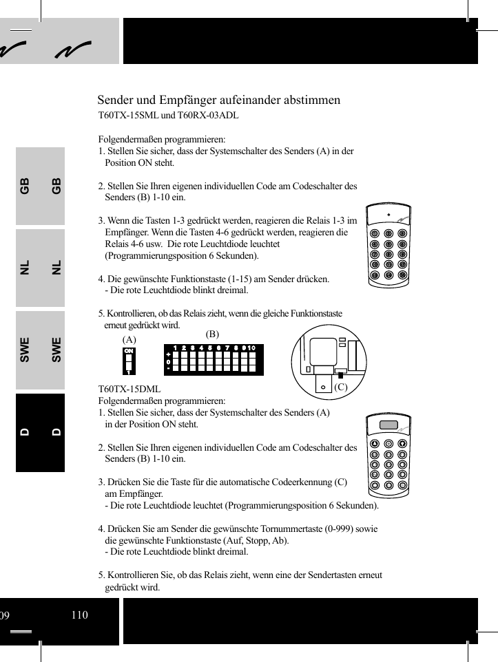 GBNLSWEDGBNLSWED(A) (B)(C)ONON1412312356785 6 7 8919 10+0-Sender und Empfänger aufeinander abstimmenT60TX-15SML und T60RX-03ADLFolgendermaßen programmieren:1. Stellen Sie sicher, dass der Systemschalter des Senders (A) in der     Position ON steht.2. Stellen Sie Ihren eigenen individuellen Code am Codeschalter des    Senders (B) 1-10 ein.3. Wenn die Tasten 1-3 gedrückt werden, reagieren die Relais 1-3 im    Empfänger. Wenn die Tasten 4-6 gedrückt werden, reagieren die    Relais 4-6 usw.  Die rote Leuchtdiode leuchtet   (Programmierungsposition 6 Sekunden).4. Die gewünschte Funktionstaste (1-15) am Sender drücken.   - Die rote Leuchtdiode blinkt dreimal.5. Kontrollieren, ob das Relais zieht, wenn die gleiche Funktionstaste   erneut gedrückt wird.          T60TX-15DMLFolgendermaßen programmieren: 1. Stellen Sie sicher, dass der Systemschalter des Senders (A)    in der Position ON steht.2. Stellen Sie Ihren eigenen individuellen Code am Codeschalter des        Senders (B) 1-10 ein.3. Drücken Sie die Taste für die automatische Codeerkennung (C)    am Empfänger.    - Die rote Leuchtdiode leuchtet (Programmierungsposition 6 Sekunden).4.  Drücken  Sie  am  Sender  die  gewünschte  Tornummertaste  (0-999)  sowie                die gewünschte Funktionstaste (Auf, Stopp, Ab).     - Die rote Leuchtdiode blinkt dreimal.   5. Kontrollieren Sie, ob das Relais zieht, wenn eine der Sendertasten erneut     gedrückt wird.09110