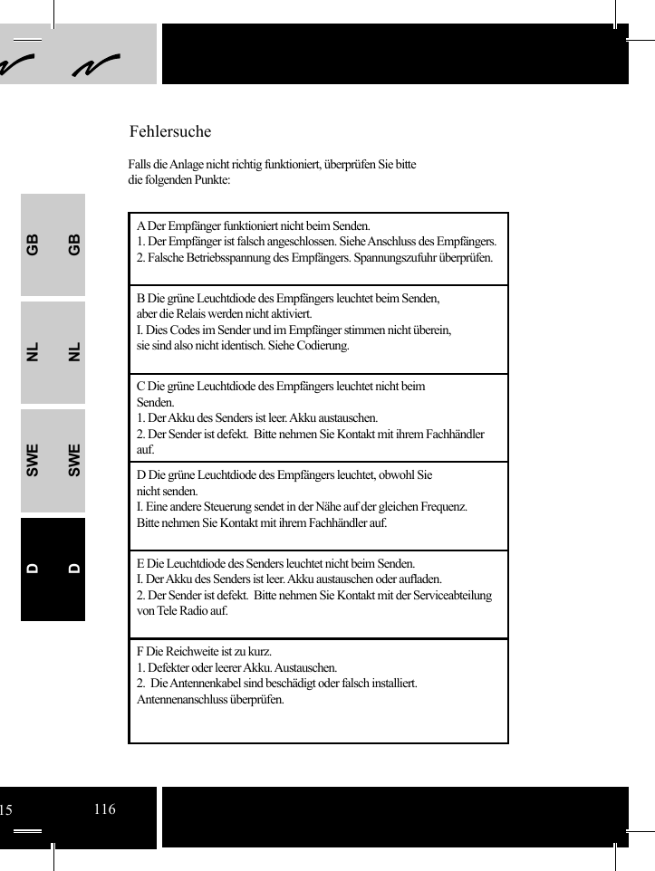 GBNLSWEDGBNLSWEDFehlersucheA Der Empfänger funktioniert nicht beim Senden.1. Der Empfänger ist falsch angeschlossen. Siehe Anschluss des Empfängers.2. Falsche Betriebsspannung des Empfängers. Spannungszufuhr überprüfen.B Die grüne Leuchtdiode des Empfängers leuchtet beim Senden, aber die Relais werden nicht aktiviert.I. Dies Codes im Sender und im Empfänger stimmen nicht überein, sie sind also nicht identisch. Siehe Codierung.C Die grüne Leuchtdiode des Empfängers leuchtet nicht beim Senden.1. Der Akku des Senders ist leer. Akku austauschen.2. Der Sender ist defekt.  Bitte nehmen Sie Kontakt mit ihrem Fachhändler auf.D Die grüne Leuchtdiode des Empfängers leuchtet, obwohl Sie nicht senden.I. Eine andere Steuerung sendet in der Nähe auf der gleichen Frequenz.Bitte nehmen Sie Kontakt mit ihrem Fachhändler auf.E Die Leuchtdiode des Senders leuchtet nicht beim Senden.I. Der Akku des Senders ist leer. Akku austauschen oder auﬂ aden.2. Der Sender ist defekt.  Bitte nehmen Sie Kontakt mit der Serviceabteilung von Tele Radio auf.F Die Reichweite ist zu kurz.1. Defekter oder leerer Akku. Austauschen.2.  Die Antennenkabel sind beschädigt oder falsch installiert.Antennenanschluss überprüfen. Falls die Anlage nicht richtig funktioniert, überprüfen Sie bitte die folgenden Punkte:15116