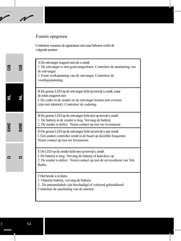 GBNLSWEDGBNLSWEDFouten opsporenA De ontvanger reageert niet als u zendt.1. De ontvanger is niet goed aangesloten. Controleer de aansluiting van de ontvanger.2. Foute werkspanning van de ontvanger. Controleer de voedingsspanning.B De groene LED op de ontvanger licht op terwijl u zendt, maar de relais reageren niet.I. De codes in de zender en de ontvanger komen niet overeen(zijn niet identiek). Controleer de codering.B De groene LED op de ontvanger licht niet op terwijl u zendt.1. De batterij in de zender is leeg. Vervang de batterij.2. De zender is defect.  Neem contact op met uw leverancier.D De groene LED op de ontvanger licht op terwijl u niet zendt.I. Een andere controller zendt in de buurt op dezelfde frequentie.Neem contact op met uw leverancier.E De LED op de zender licht niet op terwijl u zendt.I. De batterij is leeg. Vervang de batterij of laad deze op.2. De zender is defect.  Neem contact op met de servicedienst van Tele Radio.F Het bereik is te klein.1. Onjuiste batterij, vervang de batterij.2.  De antennekabels zijn beschadigd of verkeerd geïnstalleerd.Controleer de aansluiting van de antenne. Controleer wanneer de apparatuur niet naar behoren werkt de volgende punten:5354
