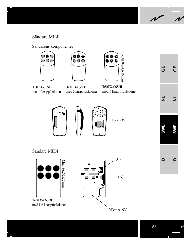 GBNLSWEDGBNLSWED(A)(B)123456123+Sändare MINISändarens komponenterMått; 84x40x16 mmT60TX-01SHLmed 1 knappfunktionT60TX-03SHLmed 3 knappfunktionerT60TX-06SHLmed 6 knappfunktionerBatteri 3VT60TX-06SOLmed 1-6 knappfunktionerMått; 98x62x22 mmBatteri 9VSändare MIDI68 69