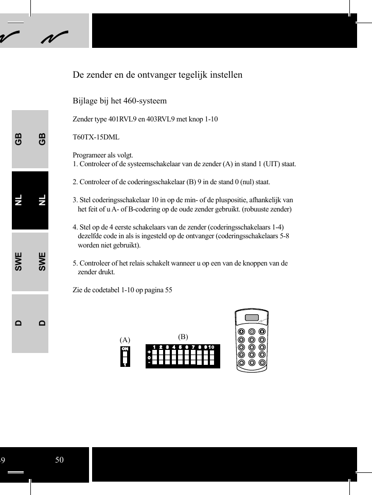 GBNLSWEDGBNLSWED(A) (B)41231 2 356785678919 10+0-ONON1De zender en de ontvanger tegelijk instellenBijlage bij het 460-systeem Zender type 401RVL9 en 403RVL9 met knop 1-10 T60TX-15DMLProgrameer als volgt.1. Controleer of de systeemschakelaar van de zender (A) in stand 1 (UIT) staat.2. Controleer of de coderingsschakelaar (B) 9 in de stand 0 (nul) staat. 3. Stel coderingsschakelaar 10 in op de min- of de pluspositie, afhankelijk van     het feit of u A- of B-codering op de oude zender gebruikt. (robuuste zender)4. Stel op de 4 eerste schakelaars van de zender (coderingsschakelaars 1-4)    dezelfde code in als is ingesteld op de ontvanger (coderingsschakelaars 5-8    worden niet gebruikt).5. Controleer of het relais schakelt wanneer u op een van de knoppen van de     zender drukt.Zie de codetabel 1-10 op pagina 55 4950