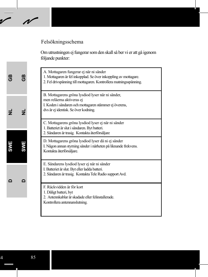 GBNLSWEDGBNLSWEDFelsökningsschemaA. Mottagaren fungerar ej när ni sänder1. Mottagaren är fel inkopplad. Se över inkoppling av mottagare.2. Fel drivspänning till mottagaren. Kontrollera matningsspänning.B. Mottagarens gröna lysdiod lyser när ni sänder, men reläerna aktiveras ejI. Koden i sändaren och mottagaren stämmer ej överens,dvs är ej identisk. Se över kodning.C. Mottagarens gröna lysdiod lyser ej när ni sänder1. Batteriet är slut i sändaren. Byt batteri.2. Sändaren är trasig.  Kontakta återförsäljareD. Mottagarens gröna lysdiod lyser då ni ej sänderI. Någon annan styrning sänder i närheten på liknande frekvens.Kontakta återförsäljare.E. Sändarens lysdiod lyser ej när ni sänderI. Batteriet är slut. Byt eller ladda batteri.2. Sändaren är trasig.  Kontakta Tele Radio support Avd.F. Räckvidden är för kort1. Dåligt batteri, byt2.  Antennkablar är skadade eller felinstallerade.Kontrollera antennanslutning. Om utrustningen ej fungerar som den skall så ber vi er att gå igenomföljande punkter:8485