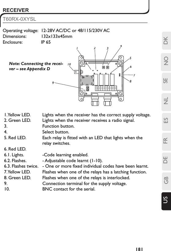 SENLESFRDEGBUS NO DK181T60RX-0XYSLOperating voltage:   12-28V AC/DC or 48/115/230V ACDimensions:   132x133x45mmEnclosure:   IP 654RECEIVER 41235678910*1 2 3 4 5 6 7 8 9 10 11 12Note: Connecting the recei-ver – see Appendix D1. Yellow LED.   Lights when the receiver has the correct supply voltage.2. Green LED.  Lights when the receiver receives a radio signal.3.  Function button.4.  Select button.5. Red LED.  Each relay is ﬁ tted with an LED that lights when the relay switches.6. Red LED.6.1. Lights.   -Code learning enabled.6.2. Flashes.   - Adjustable code learnt (1-10).6.3. Flashes twice.   - One or more ﬁ xed individual codes have been learnt.7. Yellow LED.   Flashes when one of the relays has a latching function.  8. Green LED.   Flashes when one of the relays is interlocked. 9.   Connection terminal for the supply voltage.  10.  BNC contact for the aerial.