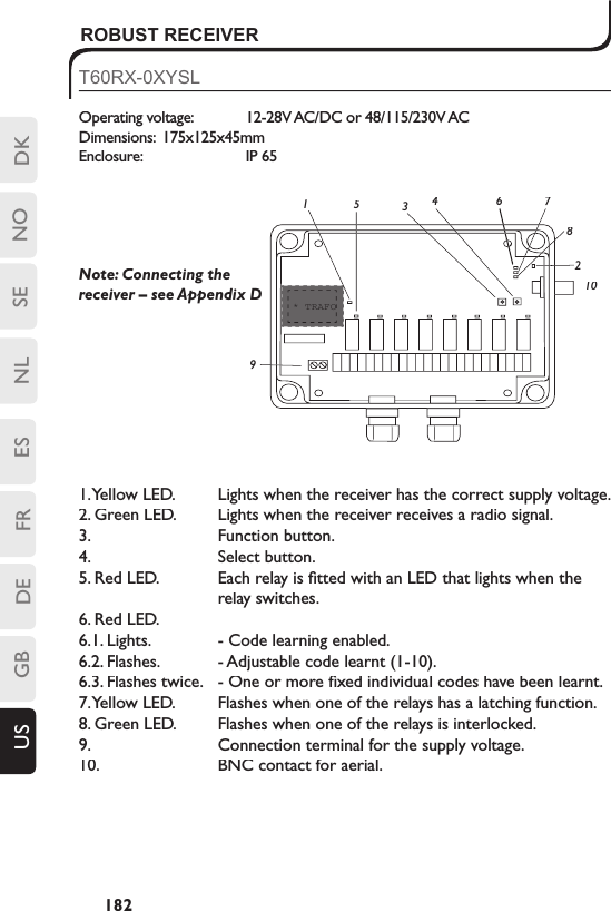 DKSENLESFRDEGBUS NO182T60RX-0XYSLOperating voltage:  12-28V AC/DC or 48/115/230V ACDimensions:  175x125x45mmEnclosure:    IP 65ROBUST RECEIVER 23458910Note: Connecting the receiver – see Appendix D* TRAFO1671. Yellow LED.  Lights when the receiver has the correct supply voltage.        2. Green LED.  Lights when the receiver receives a radio signal.3.  Function button.4.  Select button.5. Red LED.  Each relay is ﬁ tted with an LED that lights when the relay switches.6. Red LED.6.1. Lights.   - Code learning enabled.6.2. Flashes.   - Adjustable code learnt (1-10).6.3. Flashes twice.  - One or more ﬁ xed individual codes have been learnt.7. Yellow LED.   Flashes when one of the relays has a latching function.  8. Green LED.   Flashes when one of the relays is interlocked. 9.   Connection terminal for the supply voltage.  10.  BNC contact for aerial. 