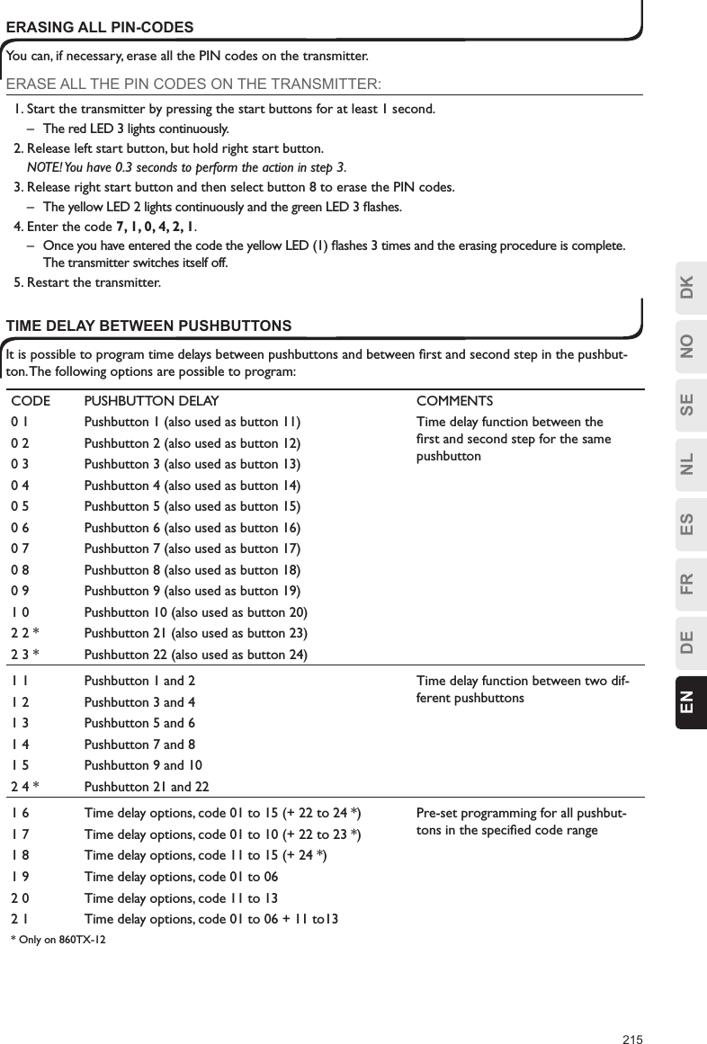 215ESFRDEEN DKNOSENLERASING ALL PIN-CODESYou can, if necessary, erase all the PIN codes on the transmitter.ERASE ALL THE PIN CODES ON THE TRANSMITTER:1. Start the transmitter by pressing the start buttons for at least 1 second.–  The red LED 3 lights continuously.2. Release left start button, but hold right start button.  NOTE! You have 0.3 seconds to perform the action in step 3.3. Release right start button and then select button 8 to erase the PIN codes.–  The yellow LED 2 lights continuously and the green LED 3 ﬂashes.4. Enter the code 7, 1, 0, 4, 2, 1.–  Once you have entered the code the yellow LED (1) ﬂashes 3 times and the erasing procedure is complete. The transmitter switches itself off.5. Restart the transmitter.TIME DELAY BETWEEN PUSHBUTTONSIt is possible to program time delays between pushbuttons and between ﬁrst and second step in the pushbut-ton. The following options are possible to program:CODE PUSHBUTTON DELAY COMMENTS0 1 Pushbutton 1 (also used as button 11) Time delay function between the ﬁrst and second step for the same pushbutton0 2 Pushbutton 2 (also used as button 12)0 3 Pushbutton 3 (also used as button 13)0 4 Pushbutton 4 (also used as button 14)0 5 Pushbutton 5 (also used as button 15)0 6 Pushbutton 6 (also used as button 16)0 7 Pushbutton 7 (also used as button 17)0 8 Pushbutton 8 (also used as button 18)0 9 Pushbutton 9 (also used as button 19)1 0 Pushbutton 10 (also used as button 20)2 2 * Pushbutton 21 (also used as button 23)2 3 * Pushbutton 22 (also used as button 24)1 1 Pushbutton 1 and 2 Time delay function between two dif-ferent pushbuttons1 2 Pushbutton 3 and 41 3 Pushbutton 5 and 61 4 Pushbutton 7 and 81 5 Pushbutton 9 and 102 4 * Pushbutton 21 and 221 6 Time delay options, code 01 to 15 (+ 22 to 24 *) Pre-set programming for all pushbut-tons in the speciﬁed code range1 7 Time delay options, code 01 to 10 (+ 22 to 23 *)1 8 Time delay options, code 11 to 15 (+ 24 *)1 9 Time delay options, code 01 to 062 0 Time delay options, code 11 to 132 1 Time delay options, code 01 to 06 + 11 to13  * Only on 860TX-12