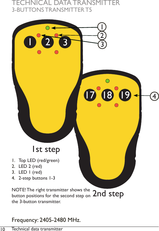 10 Technical data transmitter17 18 193211st step2nd stepTECHNICAL DATA TRANSMITTER3-BUTTONS TRANSMITTER T51.  Top LED (red/green)2.  LED 2 (red)3.  LED 1 (red)4.  2-step buttons 1-3NOTE! The right transmitter shows the button positions for the second step on the 3-button transmitter. 1234Frequency: 2405-2480 MHz. 