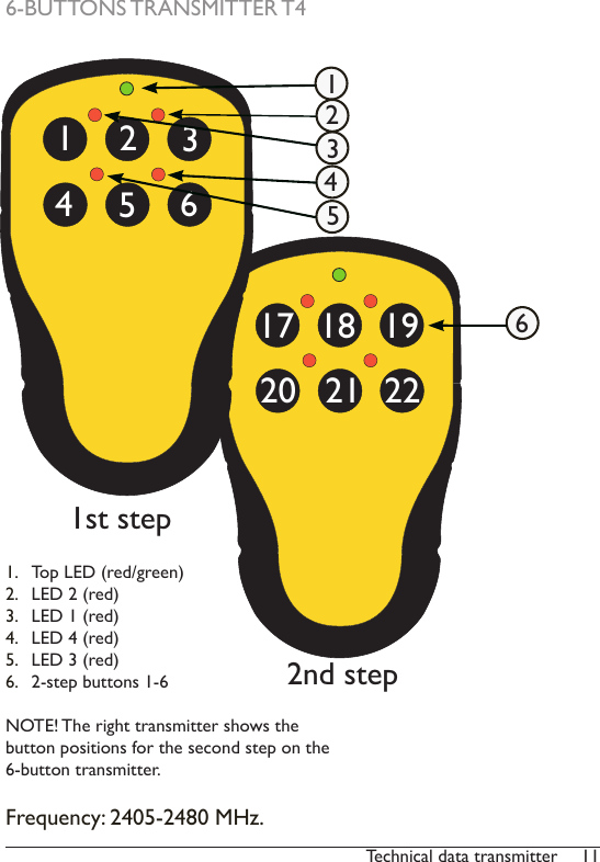 11Technical data transmitter22212017 18 196543211st step2nd step6-BUTTONS TRANSMITTER T41.  Top LED (red/green)2.  LED 2 (red)3.  LED 1 (red)4.  LED 4 (red)5.  LED 3 (red)6.  2-step buttons 1-6NOTE! The right transmitter shows the button positions for the second step on the 6-button transmitter. 123456Frequency: 2405-2480 MHz. 