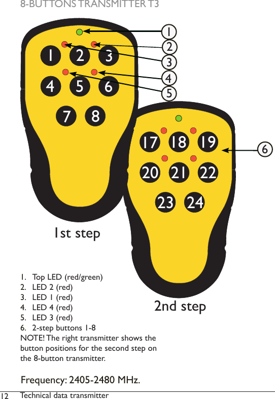 12 Technical data transmitter8-BUTTONS TRANSMITTER T31.  Top LED (red/green)2.  LED 2 (red)3.  LED 1 (red)4.  LED 4 (red)5.  LED 3 (red)6.  2-step buttons 1-8NOTE! The right transmitter shows the button positions for the second step on the 8-button transmitter. 242322212017 18 19786543211st step2nd step123456Frequency: 2405-2480 MHz. 