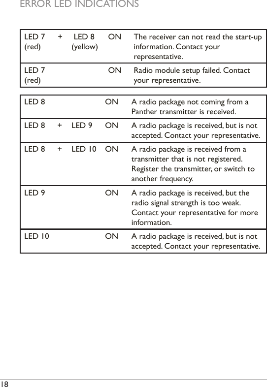 18  ERROR LED INDICATIONSLED 7  (red)+  LED 8(yellow)ON The receiver can not read the start-up information. Contact your  representative. LED 7  (red)ON Radio module setup failed. Contact your representative. LED 8 ON A radio package not coming from a Panther transmitter is received. LED 8 + LED 9 ON A radio package is received, but is not accepted. Contact your representative. LED 8 + LED 10 ON A radio package is received from a transmitter that is not registered. Register the transmitter, or switch to another frequency. LED 9 ON A radio package is received, but the  radio signal strength is too weak. Contact your representative for more information. LED 10 ON A radio package is received, but is not accepted. Contact your representative. 