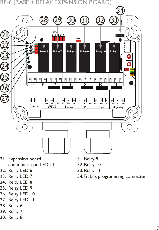 7 R8-6 (BASE + RELAY EXPANSION BOARD)21.  Expansion board        communication LED 1122.  Relay LED 623.  Relay LED 724.  Relay LED 825.  Relay LED 926.  Relay LED 1027.  Relay LED 1128.  Relay 629.  Relay 730.  Relay 831. Relay 932. Relay 1033. Relay 1134. Trabus programming connector181920LED7 LED8LED6LED9LED10FSRelay 5 Relay 1 Relay 3Relay 2 Relay 45 1 2 3 4+  -12-24 V DCCO  NO   NC           WR/5 CO  NO   NC     1 (on/off)CO  NO   NC     2CO  NO   NC     3 (kill)CO  NO   NC     4 (Buzzer)1234567891011121314151617LEDsRelay 6 Relay 7 Relay 8 Relay 10Relay 9 Relay 11LEDLED6LED7LED8LED9LED10LED1121222324252627282930313233343536373839CO  NO   NC     CO  CO  NO   NC      CO  NO   NC      CO  NO   NC      CO  NO   NC      CO  NO   NC     678910 112128 29 30 31 32 3334222324252627