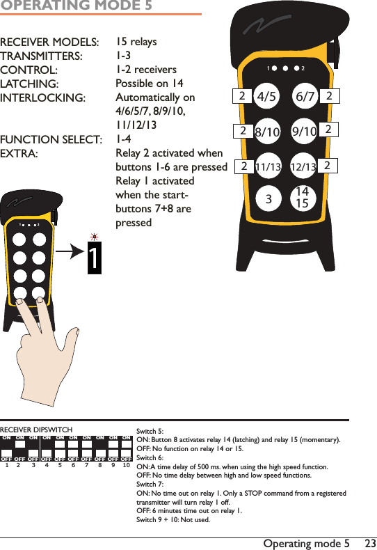 232SHUDWLQJPRGH1 24/59/108/1011/13 12/1336/72222221415OPERATING MODE 5RECEIVER MODELS: TRANSMITTERS:CONTROL:LATCHING:INTERLOCKING:FUNCTION SELECT:EXTRA:15 relays1-3UHFHLYHUV3RVVLEOHRQ$XWRPDWLFDOO\RQ11/12/135HOD\DFWLYDWHGZKHQEXWWRQVDUHSUHVVHG5HOD\DFWLYDWHGwhen the start-buttons 7+8 are pressed11 2OFFONOFFONOFFONOFFONOFFONOFFONOFFONOFFONOFFONOFFON 1    2      3     4     5     6     7     8     9    10 RECEIVER DIPSWITCHSwitch 5:ON: Button 8 activates relay 14 (latching) and relay 15 (momentary).OFF: No function on relay 14 or 15.Switch 6:ON:A time delay of 500 ms. when using the high speed function.OFF: No time delay between high and low speed functions.Switch 7:ON: No time out on relay 1. Only a STOP command from a registeredtransmitter will turn relay 1 off.OFF: 6 minutes time out on relay 1.Switch 9 + 10: Not used.