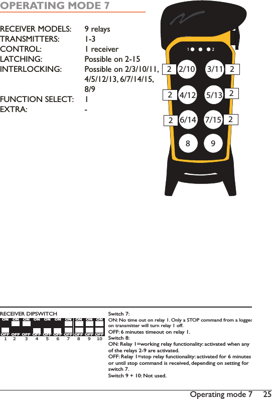 252SHUDWLQJPRGH1 22/10 3/115/134/126/148 97/15222222OPERATING MODE 7RECEIVER MODELS: TRANSMITTERS:CONTROL:LATCHING:INTERLOCKING:FUNCTION SELECT:EXTRA:9 relays1-3UHFHLYHUPossible on 2-15Possible on 2/3/10/11, 8/91-OFFONOFFONOFFONOFFONOFFONOFFONOFFONOFFONOFFONOFFON 1    2      3     4     5     6     7     8     9    10 RECEIVER DIPSWITCHSwitch 7:ON: No time out on relay 1. Only a STOP command from a logged on transmitter will turn relay 1 off.OFF: 6 minutes timeout on relay 1.Switch 8:ON: Relay 1=working relay functionality: activated when anyof the relays 2-9 are activated.OFF: Relay 1=stop relay functionality: activated for 6 minutes or until stop command is received, depending on setting for switch 7.Switch 9 + 10: Not used.