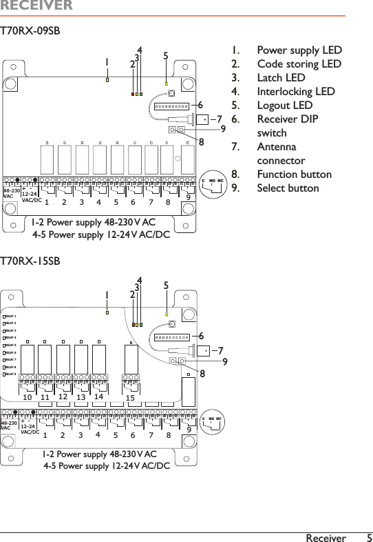 55HFHLYHURECEIVERT70RX-09SBT70RX-15SB32145678948-230VAC+ -12-24VAC/DC543126 7 8 9 10 11 12 13 14 15 16 17 18 19 20 21 22 23 24 2526 27 28   31   32   33C    NO  NC25 26 2827 29 301234567891-2 Power supply 48-230 V AC   4-5 Power supply 12-24 V AC/DC1. Power supply LED2. Code storing LED3. Latch LED Interlocking LED5. Logout LED 5HFHLYHU&apos;,3switch7. Antennaconnector8. Function button9. Select button321456789543126 7 8 9 10 11 12 13 14 15 16 17 18 19 20 21 22 23 24 2526 27 28    3125 26 2827 29 3012345678911 1512 1310 11RELAY 1RELAY 2RELAY 3RELAY 4RELAY 5RELAY 6RELAY 7RELAY 8RELAY 932 3334 35 36 37 38 39 40 41 42 43 44 45 461447 48 49 50 5148-230VAC+ -12-24VAC/DCC    NO  NC1-2 Power supply 48-230 V AC   4-5 Power supply 12-24 V AC/DC