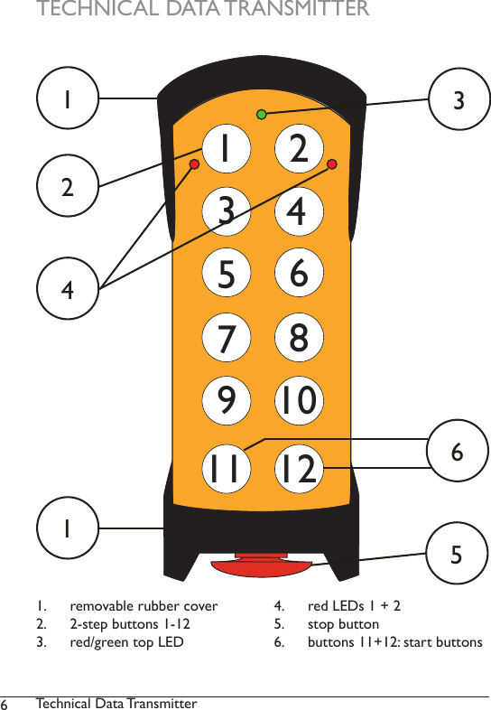 6Technical Data TransmitterTECHNICAL DATA TRANSMITTER1.  removable rubber cover2.  2-step buttons 1-123.  red/green top LED4.  red LEDs 1 + 25.  stop button6.  buttons 11+12: start buttons1210978654321111356421