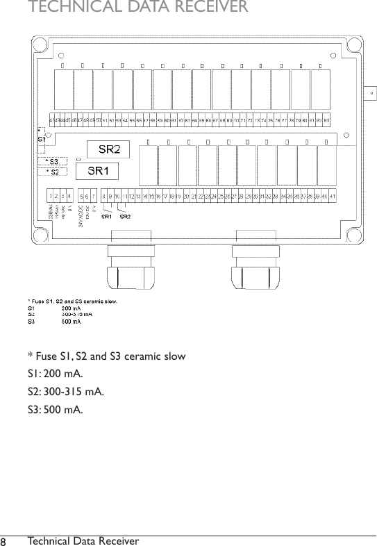 8Technical Data ReceiverTECHNICAL DATA RECEIVER* Fuse S1, S2 and S3 ceramic slowS1: 200 mA.S2: 300-315 mA.S3: 500 mA. 