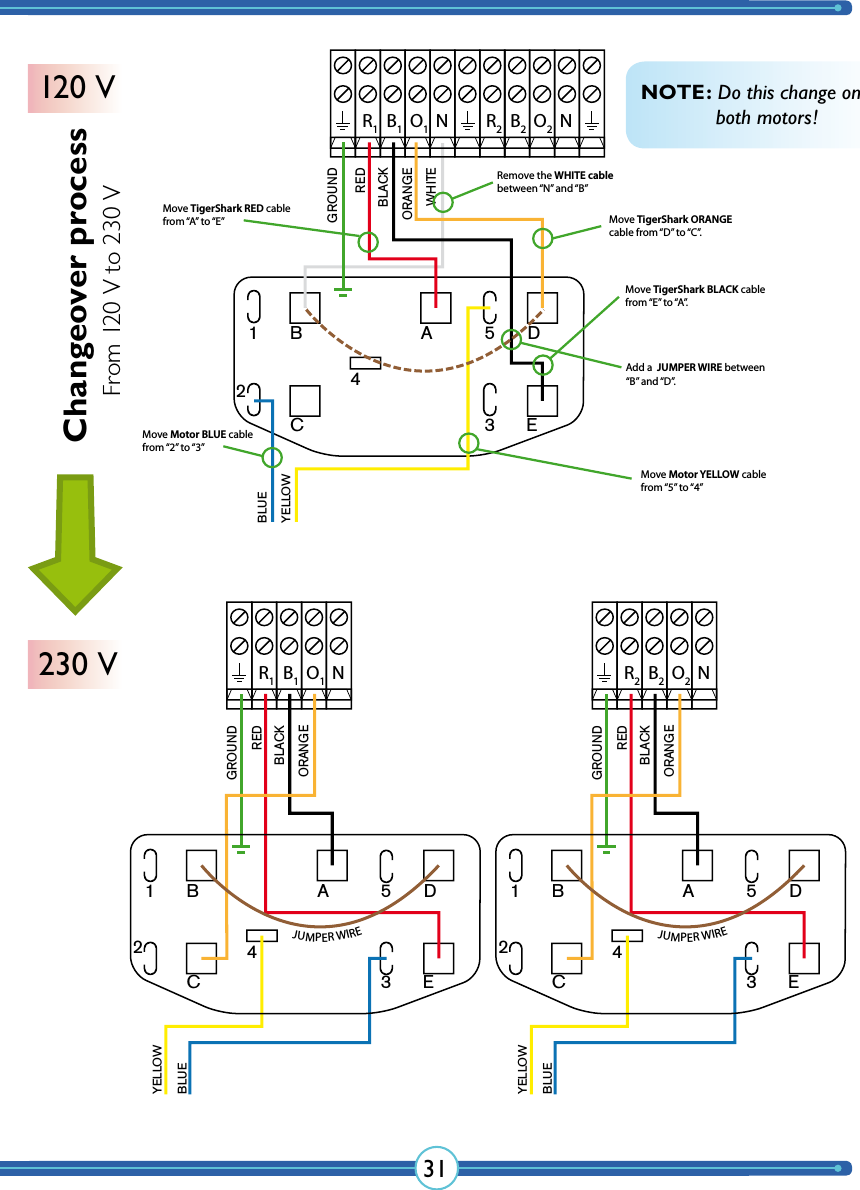 31R2B2O2NNR1B1O112B A 5 DC 3 E4BLUEREDGROUNDBLACKORANGEWHITEYELLOWNR1B1O112B A 5 DC 3 E4BLUEREDGROUNDBLACKORANGEYELLOWJUMPER WIRENR2B2O212B A 5 DC 3 E4BLUEREDGROUNDBLACKORANGEYELLOWJUMPER WIREMove Motor YELLOW cable from “5” to “4”Move Motor BLUE cable from “2” to “3”Move TigerShark ORANGEcable from “D” to “C”.Add a  JUMPER WIRE between“B” and “D”.Move TigerShark RED cable from “A” to “E”Remove the WHITE cable between “N” and “B”Move TigerShark BLACK cablefrom “E” to “A”.NOTE: Do this change on    both motors!Changeover process120 V230 VFrom 120 V to 230 V