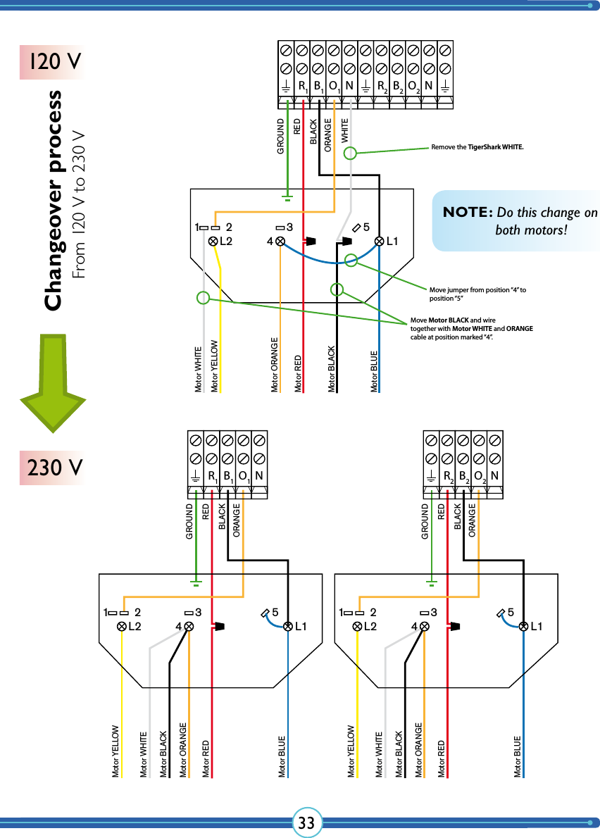 33NR1B1O1R2B2O2NGROUNDREDBLACKORANGEWHITEMotor WHITEMotor YELLOWMotor ORANGEMotor REDMotor BLACKMotor BLUE1 2 3 5L2 L14GROUNDREDBLACKORANGEMotor YELLOWMotor ORANGEMotor BLACKMotor WHITEMotor REDMotor BLUENR1B1O11 2 3 5L2 L14Remove the TigerShark WHITE.Move Motor BLACK and wiretogether with Motor WHITE and ORANGE cable at position marked “4”.Move jumper from position “4” toposition “5”GROUNDREDBLACKORANGEMotor YELLOWMotor ORANGEMotor BLACKMotor WHITEMotor REDMotor BLUENR2B2O21 2 3 5L2 L14NOTE: Do this change on    both motors!Changeover process120 V230 VFrom 120 V to 230 V