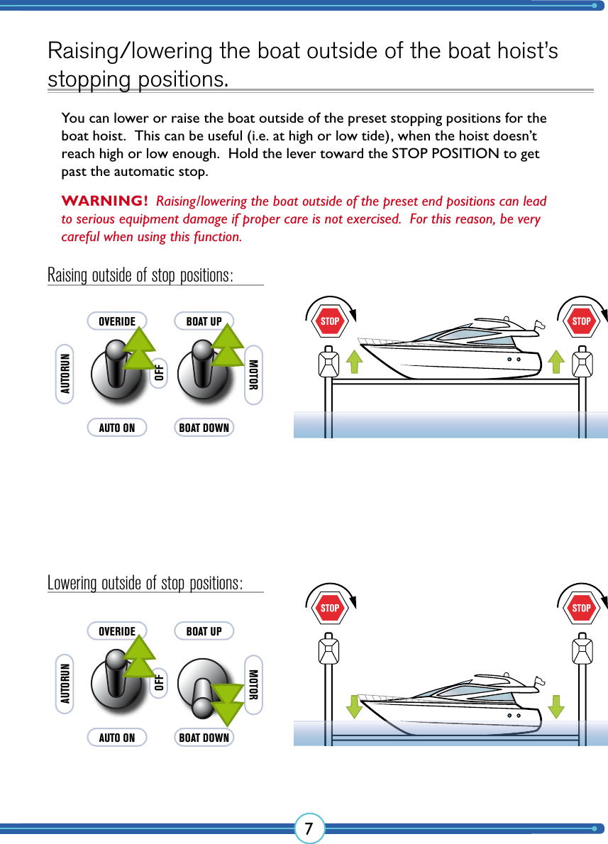 7AUTO ONAUTORUNOVERIDEOFFBOAT DOWNBOAT UPRaising/lowering the boat outside of the boat hoist’s stopping positions.You can lower or raise the boat outside of the preset stopping positions for the boat hoist.  This can be useful (i.e. at high or low tide), when the hoist doesn’t reach high or low enough.  Hold the lever toward the STOP POSITION to get past the automatic stop.Raising outside of stop positions:AUTO ONAUTORUNOVERIDEOFFBOAT DOWNBOAT UPLowering outside of stop positions:WARNING!  Raising/lowering the boat outside of the preset end positions can lead to serious equipment damage if proper care is not exercised.  For this reason, be very careful when using this function.