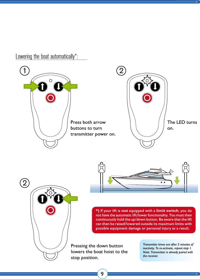 91 22*) If your lift is not equipped with a limit switch, you do not have the automatic lift/lower functionality. You must then continuously hold the up/down button. Be aware that the lift can then be raised/lowered outside its maximum limits with possible equipment damage or personal injury as a result.Transmitter times out after 2 minutes of inactivity. To re-activate, repeat step 1.Note: Transmitter is already paired with the receiver.Lowering the boat automatically*:Press both  arrow buttons to turn  transmitter power on.The LED turns on.Pressing the down button lowers the boat hoist to the stop position.
