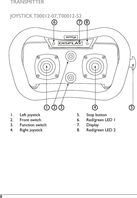 8 DISPLAY1.  Left joystick2.  Front switch3.  Function switch4.  Right joystick5.  Stop button 5HGJUHHQ/(&apos;7.  Display 8.  5HGJUHHQ/(&apos;1 2 3 4 587TRANSMITTERJOYSTICK T00012-07, T00012-52