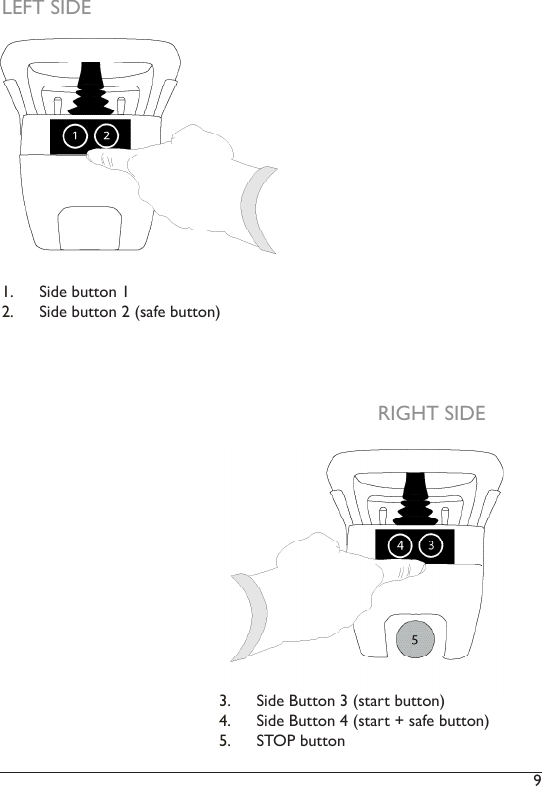 9 LEFT SIDE RIGHT SIDE3.  Side Button 3 (start button)4.  Side Button 4 (start + safe button)5.  STOP button1.  Side button 12.  Side button 2 (safe button)