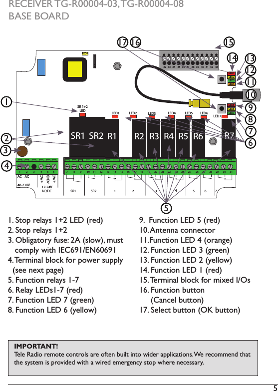 T AC    AC48-230V 12-24VAC/DC+/AC-/GND+/ACSR1 SR2 1 2 3 45671 2 3 4 5 6 8 9 10 11 12 13 14 15 16 17 18 19 20 21 22 23 24 25 26 27 28 29 30 31732   33   34    35   36   37    38   39    40   41   42    43R1SR1 SR2 R2 R3 R4 R5 R6 R7LED1LED2LED3LED4LED5LED6LED7LED6LED7LED3LED2LED1SR 1+2 LED LED4 LED5LED1LED81. Stop relays 1+2 LED (red)2. Stop relays 1+2N2)&gt;7,!=*$(%-)5&amp;#+P)H9)X#,(/[?)6&amp;#$))))))))&apos;(6&lt;,-)/!$4)ZK;O]IYK`OUO]IM2)3+%6!&quot;*,)7,(&apos;C)5(%)&lt;(/+%)#&amp;&lt;&lt;,-)))  (see next page)T2)V&amp;&quot;&apos;$!(&quot;)%+,*-#)ILRO2)@+,*-)fKA#ILR)X%+.[7. Function LED 7 (green)S2)V&amp;&quot;&apos;$!(&quot;)fKA)O)X-+,,(/[]2))V&amp;&quot;&apos;$!(&quot;)fKA)T)X%+.[10. Antenna connector11.Function LED 4 (orange)12. Function LED 3 (green)13. Function LED 2 (yellow)14. Function LED 1 (red)IT2)3+%6!&quot;*,)7,(&apos;C)5(%)6!W+.)ZY&gt;#IO2)V&amp;&quot;&apos;$!(&quot;)7&amp;$$(&quot;)     (Cancel button)17. Select button (OK button)234TO79111213814ITIO17101RECEIVER TG-R00004-03, TG-R00004-08BASE BOARDIMPORTANT!        3+,+)@*.!()%+6($+)&apos;(&quot;$%(,#)*%+)(5$+&quot;)7&amp;!,$)!&quot;$()/!.+%)*&lt;&lt;,!&apos;*$!(&quot;#2)B+)%+&apos;(66+&quot;.)$4*$)$4+)#-#$+6)!#)&lt;%(8!.+.)/!$4)*)/!%+.)+6+%=+&quot;&apos;-)#$(&lt;)/4+%+)&quot;+&apos;+##*%-2