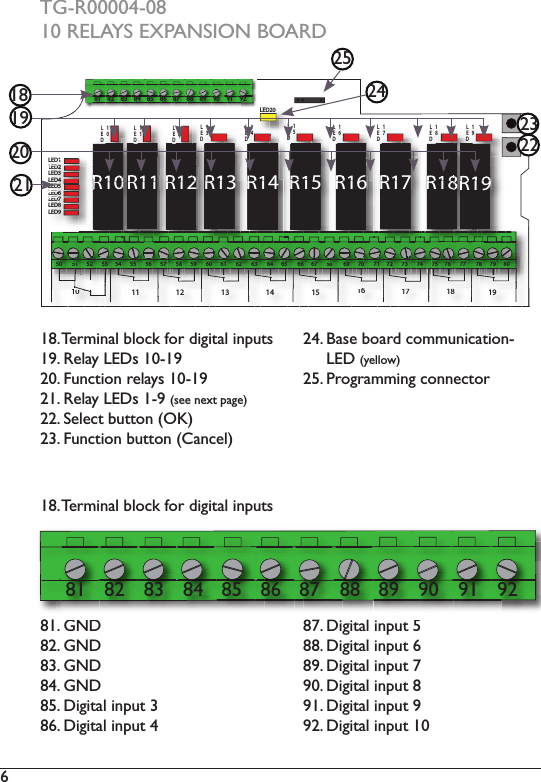 O TG-R00004-0810 RELAYS EXPANSION BOARD81. GND82. GND83. GND84. GNDST2)A!=!$*,)!&quot;&lt;&amp;$)NSO2)A!=!$*,)!&quot;&lt;&amp;$)MSR2)A!=!$*,)!&quot;&lt;&amp;$)TSS2)A!=!$*,)!&quot;&lt;&amp;$)O89. Digital input 790. Digital input 891. Digital input 992. Digital input 10R610 11 12 13 14 15 16 17 18 1951 52 53 54 55 56 57 58 59 60 61 62 63 64 65 66 67 68 69 70 71 72 73 74 75 76 77 78 79 805150R10 R11 R12 R13  R14  R15  R16  R17  R18 R19 LED1LED20LED11LED2LED2222LED3LED3333LED4LED444LED44444LED5LED55LED55555LED6LED66LED666666LED7LED77LED777777LED8LED8LED8888LED910LED11LED12LED13LEDLED2014LED15LED16LED17LED18LED19LED522151335500501535522525351154545555556575754512758599571306162601463636446566156666676886666661669967007117276172737747271875575576777778751988887998087878IS2)3+%6!&quot;*,)7,(&apos;C)5(%).!=!$*,)!&quot;&lt;&amp;$#19. Relay LEDs 10-1920. Function relays 10-1921. Relay LEDs 1-9 (see next page)22. Select button (OK) 23. Function button (Cancel)HM2):*#+)7(*%.)&apos;(66&amp;&quot;!&apos;*$!(&quot;L)) ))))))     LED (yellow) HT2)e%(=%*66!&quot;=)&apos;(&quot;&quot;+&apos;$(%IS2)3+%6!&quot;*,)7,(&apos;C)5(%).!=!$*,)!&quot;&lt;&amp;$#1820212324HT221981 82 83 84 85 86 87 88 89 90 91 9281 82 83 84 85 86 87 88 89 90 91 92