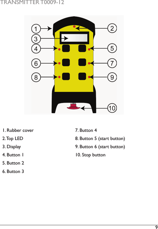 9 TRANSMITTER T0009-12I2)@&amp;77+%)&apos;(8+% 7. Button 42. Top LED S2):&amp;$$(&quot;)T)X#$*%$)7&amp;$$(&quot;[3. Display ]2):&amp;$$(&quot;)O)X#$*%$)7&amp;$$(&quot;[4. Button 1 10. Stop buttonT2):&amp;$$(&quot;)HO2):&amp;$$(&quot;)N