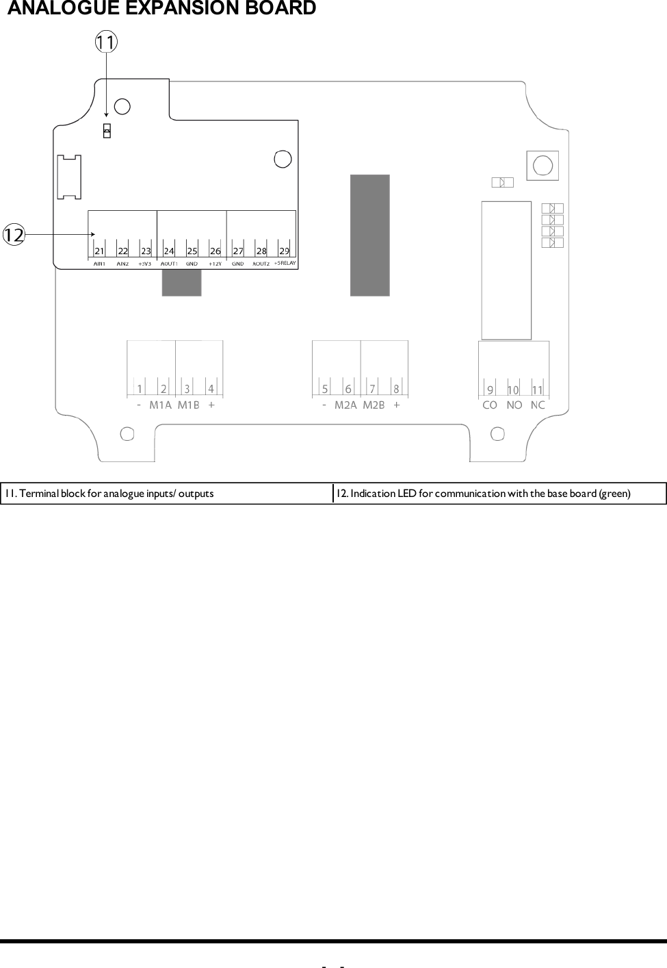 -6-ANALOGUE EXPANSION BOARD11. Terminal block for analogue inputs/ outputs 12. Indication LED for communication with the base board (green)