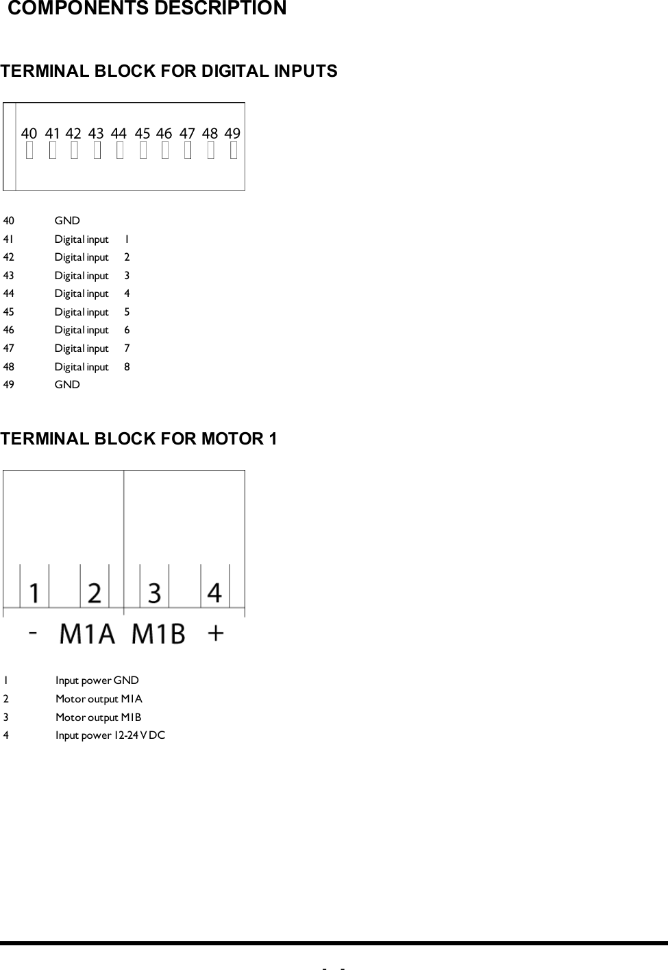 -7-COMPONENTS DESCRIPTIONTERMINAL BLOCK FOR DIGITAL INPUTS40 GND 41 Digital input 142 Digital input 243 Digital input 344 Digital input 445 Digital input 546 Digital input 647 Digital input 748 Digital input 849 GND TERMINAL BLOCK FOR MOTOR 11 Input power GND2 Motor output M1A3 Motor output M1B4 Input power 12-24 V DC