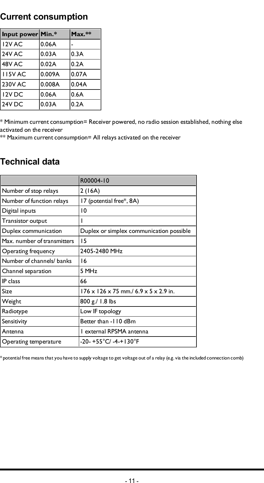 Current consumptionInput power Min.* Max.**12V AC 0.06A -24V AC 0.03A 0.3A48V AC 0.02A 0.2A115V AC 0.009A 0.07A230V AC 0.008A 0.04A12V DC 0.06A 0.6A24V DC 0.03A 0.2A* Minimum current consumption= Receiver powered, no radio session established, nothing else activated on the receiver** Maximum current consumption= All relays activated on the receiverTechnical data R00004-10Number of stop relays 2 (16A)Number of function relays 17 (potential free*, 8A)Digital inputs 10Transistor output 1Duplex communication Duplex or simplex communication possibleMax. number of transmitters 15Operating frequency 2405-2480 MHzNumber of channels/ banks 16Channel separation 5 MHzIP class 66Size 176 x 126 x 75 mm./ 6.9 x 5 x 2.9 in.Weight 800 g./ 1.8 lbsRadiotype Low IF topologySensitivity Better than -110 dBmAntenna 1 external RPSMA antennaOperating temperature -20- +55°C/ -4-+130°F* potential free means that you have to supply voltage to get voltage out of a relay (e.g. via the included connection comb) -11 -