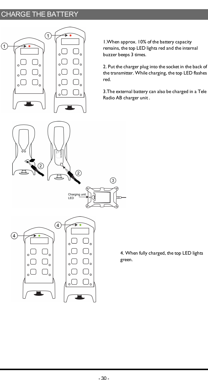 CHARGE THE BATTERY1.When approx. 10% of the battery capacity remains, the top LED lights red and the internal buzzer beeps 3 times. 2. Put the charger plug into the socket in the back of the transmitter. While charging, the top LED flashes red. 3.The external battery can also be charged in a Tele Radio AB charger unit .4. When fully charged, the top LED lights green.-30 -