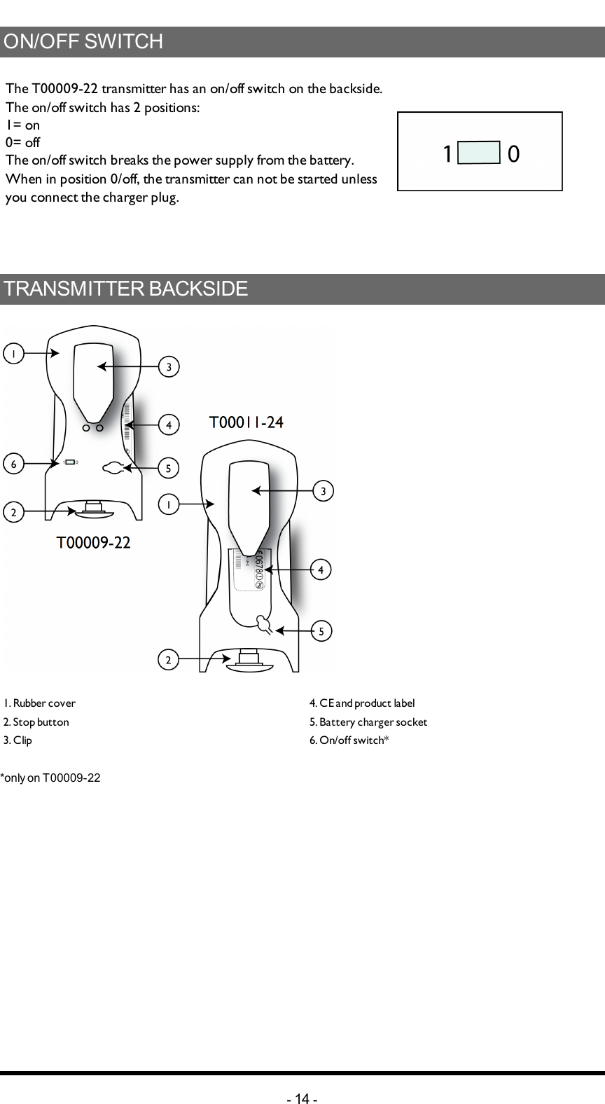 ON/OFF SWITCHThe T00009-22 transmitter has an on/off switch on the backside. The on/off switch has 2 positions: 1= on0= offThe on/off switch breaks the power supply from the battery. When in position 0/off, the transmitter can not be started unless you connect the charger plug.TRANSMITTER BACKSIDE1. Rubber cover 4. CE and product label2. Stop button 5. Battery charger socket3. Clip 6. On/off switch**only on T00009-22                 -14 -