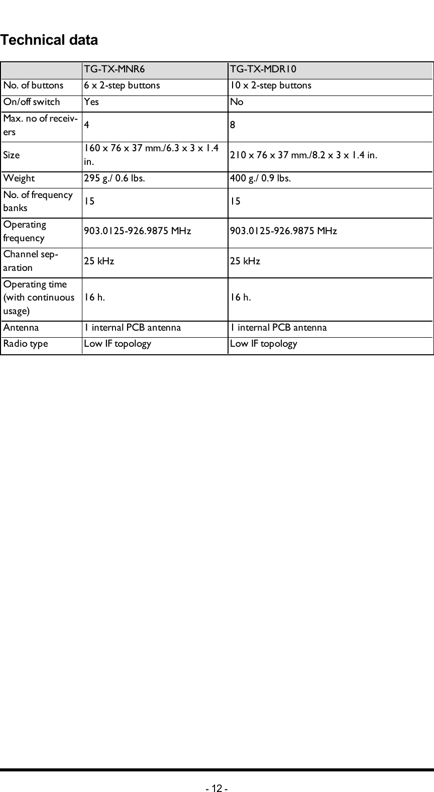 Chapter 3: PRODUCT PAGESTechnical dataTG-TX-MNR6 TG-TX-MDR10No. of buttons 6 x 2-step buttons 10 x 2-step buttonsOn/off switch Yes NoMax. no of receiv-ers 4 8Size 160 x 76 x 37 mm./6.3 x 3 x 1.4 in. 210 x 76 x 37 mm./8.2 x 3 x 1.4 in.Weight 295 g./ 0.6 lbs. 400 g./ 0.9 lbs. No. of frequency banks 15 15Operating frequency 903.0125-926.9875 MHz 903.0125-926.9875 MHzChannel sep-aration  25 kHz 25 kHzOperating time (with continuous usage)                     16 h. 16 h.Antenna 1 internal PCB antenna 1 internal PCB antennaRadio type Low IF topology Low IF topology-12 -