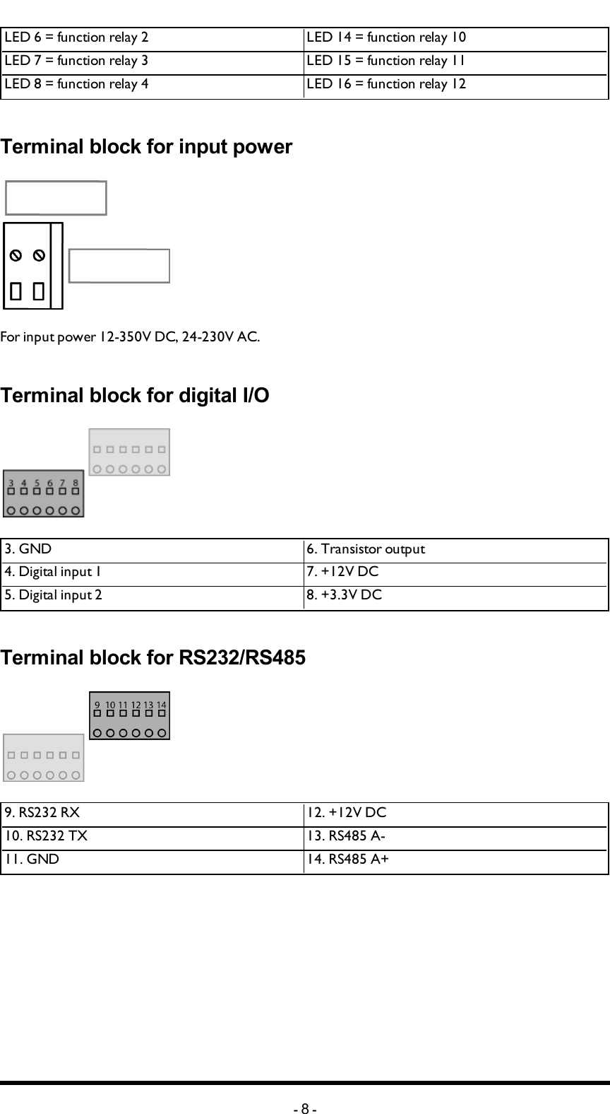 Chapter 3: PRODUCT PAGESLED 6 = function relay 2 LED 14 = function relay 10LED 7 = function relay 3 LED 15 = function relay 11LED 8 = function relay 4 LED 16 = function relay 12Terminal block for input powerFor input power 12-350V DC, 24-230V AC.Terminal block for digital I/O3. GND 6. Transistor output4. Digital input 1 7. +12V DC5. Digital input 2 8. +3.3V DCTerminal block for  RS232/RS4859. RS232 RX 12. +12V DC10. RS232 TX 13. RS485 A-11. GND 14. RS485 A+-8-