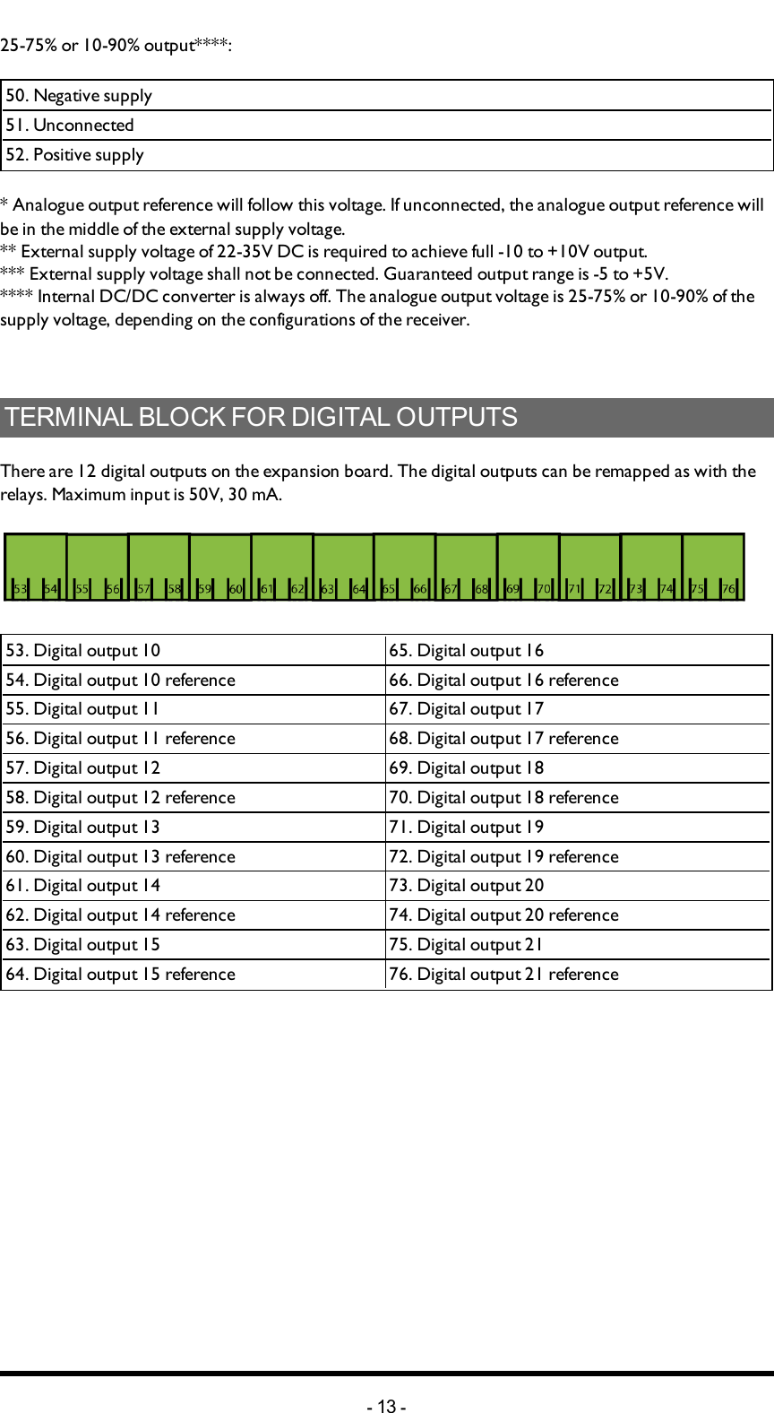 50. Negative supply                     51.  Unconnected                     52. Positive supply                     25-75% or 10-90% output****:                 * Analogue output reference will follow this voltage. If unconnected, the analogue output reference will be in the middle of the external supply voltage. ** External supply voltage of 22-35V DC is required to achieve full -10 to +10V output. *** External supply voltage shall not be connected. Guaranteed output range is -5 to +5V. **** Internal DC/DC converter is always off. The analogue output voltage is 25-75% or 10-90% of the supply voltage, depending on the configurations of the receiver. TERMINALBLOCKFORDIGITALOUTPUTSThere are 12 digital outputs on the expansion board. The digital outputs can be remapped as with the relays. Maximum input is 50V, 30 mA. 53. Digital output 10 65.  Digital output 1654.  Digital output 10 reference 66.  Digital output 16 reference55.  Digital output 11 67.  Digital output 1756.  Digital output 11 reference 68.  Digital output 17 reference57.  Digital output 12 69.  Digital output 1858.  Digital output 12 reference 70.  Digital output 18 reference59.  Digital output 13 71.  Digital output 1960.  Digital output 13 reference 72. Digital output 19 reference61.  Digital output 14 73. Digital output 2062.  Digital output 14 reference 74. Digital output 20 reference63.  Digital output 15 75. Digital output 2164.  Digital output 15 reference 76. Digital output 21 reference-13 -