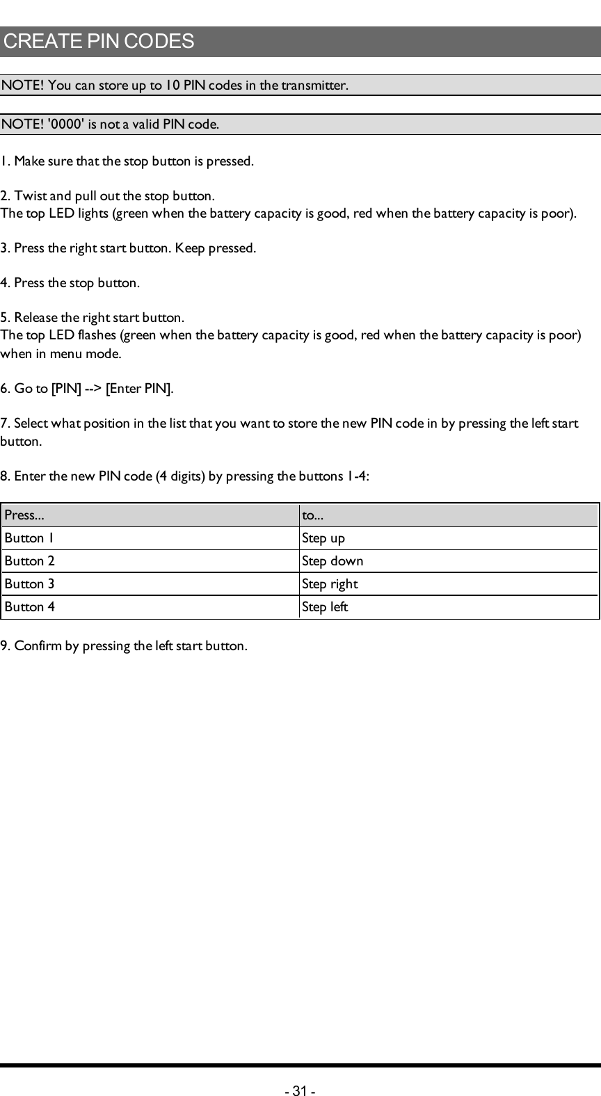 CREATEPINCODESNOTE! You can store up to 10 PIN codes in the transmitter.NOTE! &apos;0000&apos; is not a valid PIN code.1. Make sure that the stop button is pressed.2. Twist and pull out the stop button.The top LED lights (green when the battery capacity is good, red when the battery capacity is poor).3. Press the right start button. Keep pressed.4. Press the stop button.5. Release the right start button.The top LED flashes (green when the battery capacity is good, red when the battery capacity is poor) when in menu mode.6. Go to [PIN] --&gt;  [Enter PIN].7. Select what position in the list that you want to store the new PIN code in by pressing the left start button.8. Enter the new PIN code (4 digits) by pressing the buttons 1-4:Press... to...Button 1 Step upButton 2 Step downButton 3 Step rightButton 4 Step left9. Confirm by pressing  the left start button.-31 -