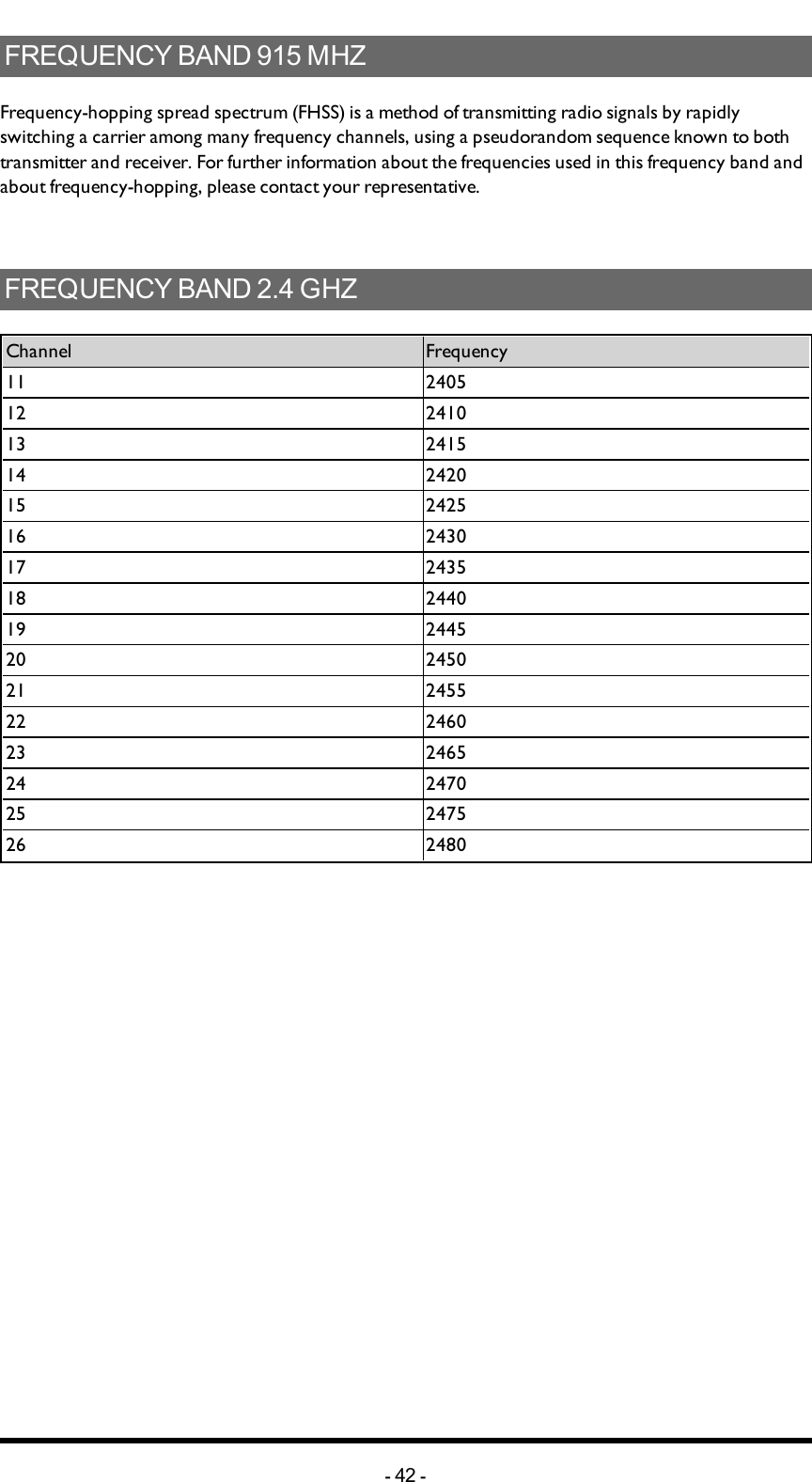 FREQUENCYBAND915MHZFrequency-hopping spread spectrum (FHSS) is a method of transmitting radio signals by rapidly switching a carrier among many frequency channels, using a pseudorandom sequence known to both transmitter and receiver. For further information about the frequencies used in this frequency band and about frequency-hopping, please contact your representative. FREQUENCYBAND2.4GHZChannel Frequency11 240512 241013 241514 242015 242516 243017 243518 244019 244520 245021 245522 246023 246524 247025 247526 2480-42 -