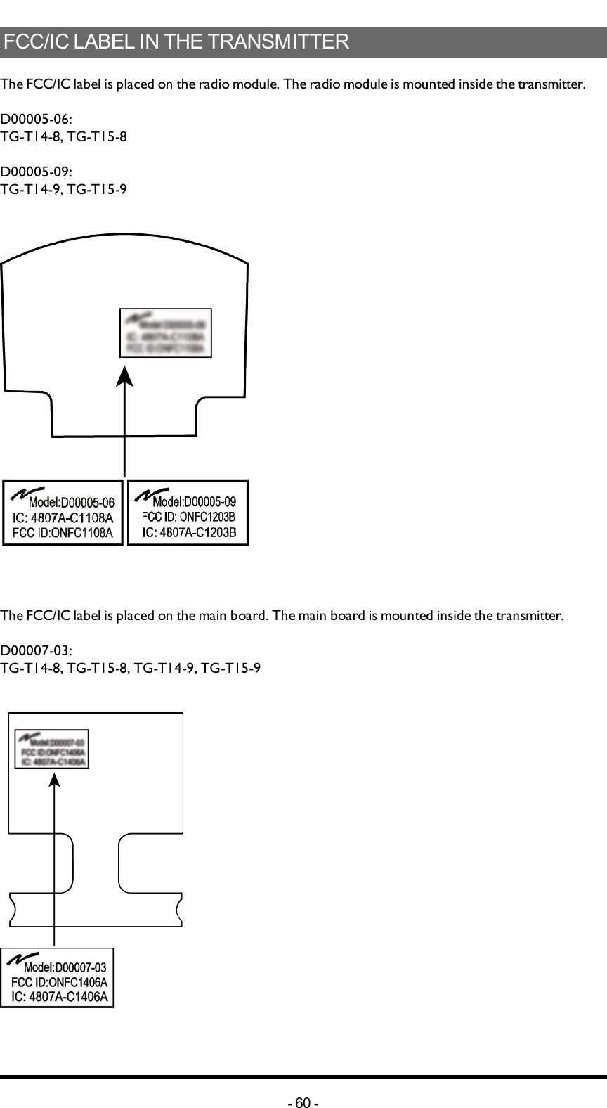 FCC/ICLABELINTHETRANSMITTERThe FCC/IC label is placed on the radio module. The radio module is mounted inside the transmitter.D00005-06:TG-T14-8, TG-T15-8D00005-09:TG-T14-9, TG-T15-9The FCC/IC label is placed on the main board. The main board is mounted inside the transmitter.D00007-03:TG-T14-8, TG-T15-8, TG-T14-9, TG-T15-9-60 -