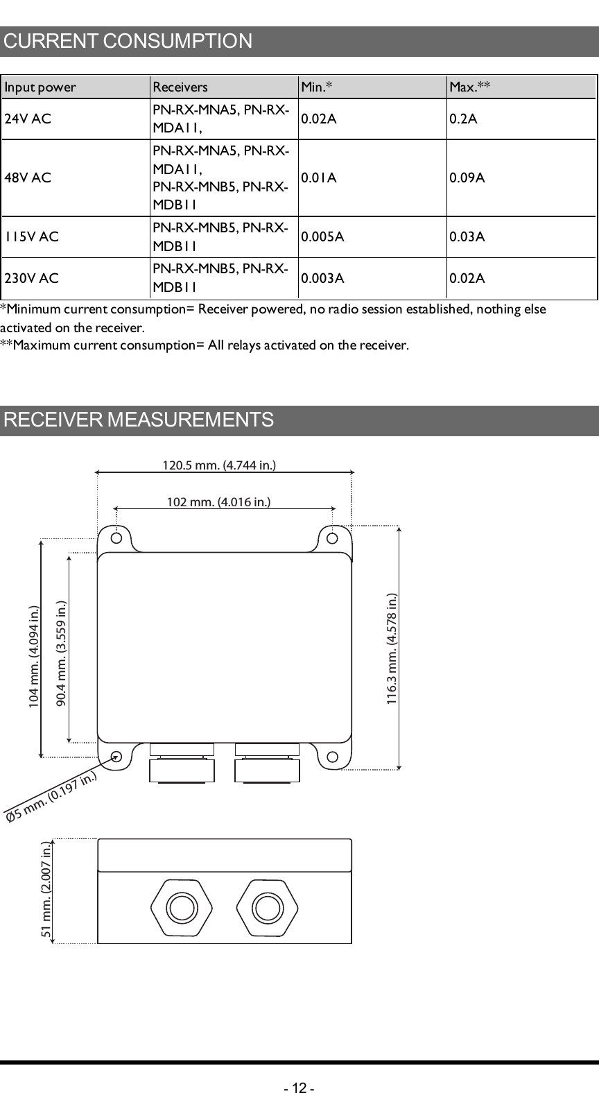 CURRENT CONSUMPTIONInput power Receivers Min.* Max.**24V AC PN-RX-MNA5, PN-RX-MDA11, 0.02A 0.2A48V ACPN-RX-MNA5, PN-RX-MDA11,PN-RX-MNB5, PN-RX-MDB110.01A 0.09A115V AC PN-RX-MNB5, PN-RX-MDB11 0.005A 0.03A230V AC PN-RX-MNB5, PN-RX-MDB11 0.003A 0.02A*Minimum current consumption= Receiver powered, no radio session established, nothing else activated on the receiver.**Maximum current consumption= All relays activated on the receiver.RECEIVER MEASUREMENTS120.5 mm. (4.744 in.)102 mm. (4.016 in.)116.3 mm. (4.578 in.)90.4 mm. (3.559 in.)104 mm. (4.094 in.)Ø5 mm. (0.197 in.)51 mm. (2.007 in.)-12 -