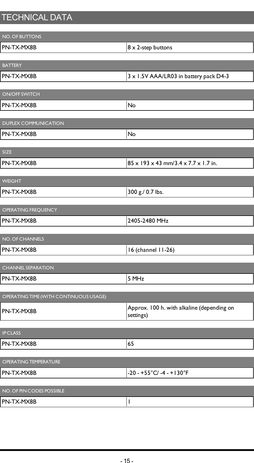 TECHNICAL DATANO. OFBUTTONSPN-TX-MX8B 8 x 2-step buttonsBATTERYPN-TX-MX8B 3 x 1.5V AAA/LR03 in battery pack D4-3ON/OFF SWITCHPN-TX-MX8B NoDUPLEX COMMUNICATIONPN-TX-MX8B NoSIZEPN-TX-MX8B 85 x 193 x 43 mm/3.4 x 7.7 x 1.7 in.WEIGHTPN-TX-MX8B 300 g./ 0.7 lbs.OPERATING FREQUENCYPN-TX-MX8B 2405-2480 MHzNO. OF CHANNELSPN-TX-MX8B 16 (channel 11-26)CHANNEL SEPARATIONPN-TX-MX8B 5 MHzOPERATING TIME (WITH CONTINUOUS USAGE)PN-TX-MX8B Approx. 100 h. with alkaline (depending on settings)IP CLASSPN-TX-MX8B 65OPERATING TEMPERATUREPN-TX-MX8B -20 - +55°C/ -4 - +130°FNO. OF PIN CODES POSSIBLEPN-TX-MX8B 1-15 -