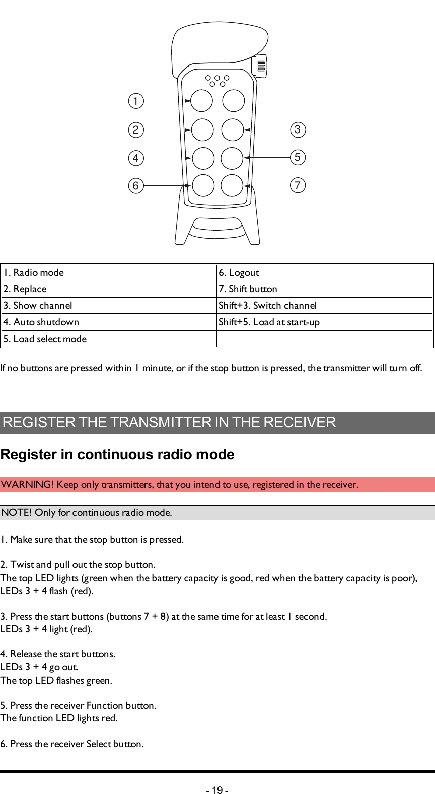 Chapter 4: INSTALLERS GUIDE13564271. Radio mode 6. Logout2. Replace 7. Shift button 3. Show channel Shift+3. Switch channel4. Auto shutdown Shift+5. Load at start-up5. Load select mode If no buttons are pressed within 1 minute, or if the stop button is pressed, the transmitter will  turn off.REGISTER THE TRANSMITTER IN THE RECEIVERRegister in continuous radio modeWARNING! Keep only transmitters, that you intend to use, registered in the receiver.NOTE! Only for continuous radio mode.1. Make sure that the stop button is pressed.2. Twist and pull out the stop button.The  top LED lights (green when the battery capacity is good, red when the battery capacity is poor), LEDs 3 + 4 flash (red).3. Press the start buttons (buttons 7 + 8) at the same time for at least 1 second.LEDs 3 + 4 light (red).4. Release the start buttons.LEDs 3 + 4 go out.The top LED flashes green.5. Press the receiver Function button.The function LED lights red.6. Press the receiver Select button.-19 -