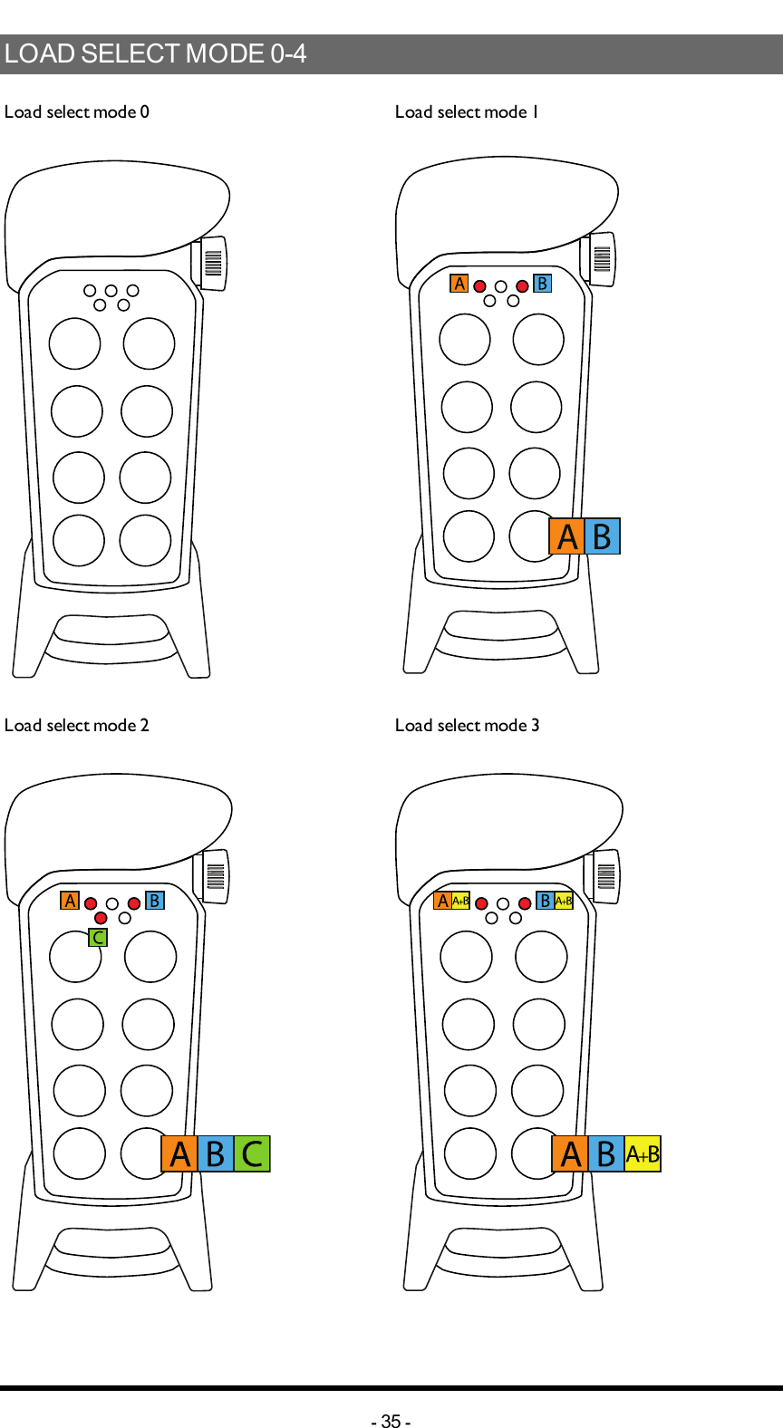 LOAD SELECT MODE 0-4Load select mode 0 Load select mode 1  Load select mode 2 Load select mode 3 -35 -