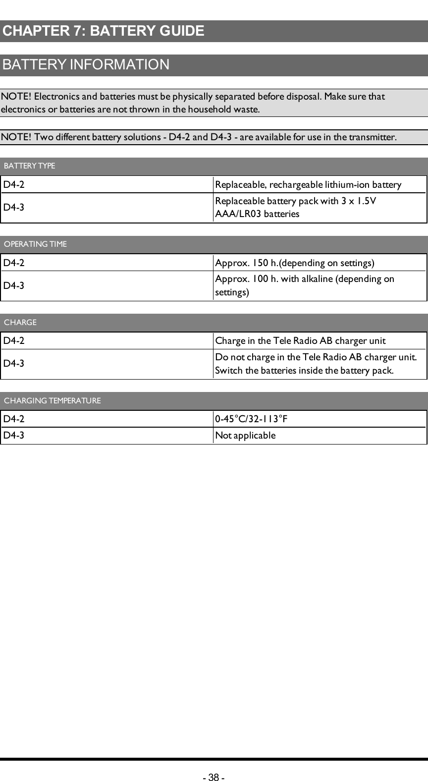 Chapter 7: BATTERY GUIDECHAPTER 7: BATTERY GUIDEBATTERY INFORMATIONNOTE! Electronics and batteries must be physically separated before disposal. Make sure that electronics or batteries are not thrown in the household waste.NOTE! Two different battery solutions - D4-2 and D4-3 - are available for use in the transmitter.BATTERY TYPED4-2 Replaceable, rechargeable lithium-ion batteryD4-3 Replaceable battery pack with 3 x 1.5V AAA/LR03 batteriesOPERATING TIMED4-2 Approx. 150 h.(depending on settings)D4-3 Approx. 100 h. with alkaline (depending on settings)CHARGED4-2 Charge in the Tele Radio AB charger unitD4-3 Do not charge in the Tele Radio AB charger unit. Switch the batteries inside the battery pack.CHARGING TEMPERATURED4-2 0-45°C/32-113°FD4-3 Not applicable-38 -