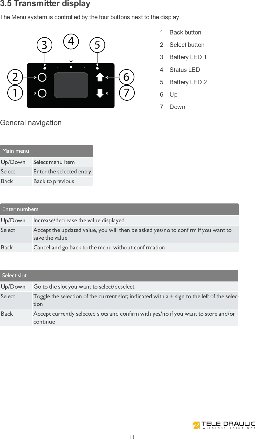 3.5 Transmitter displayThe Menu system is controlled by the four buttons next to the display.2167354 1.  Back button 2.  Select button 3.  Battery LED 1 4.  Status LED 5.  Battery LED 2 6.  Up 7.  DownGeneral navigation Main menuUp/Down Select menu itemSelect Enter the selected entryBack Back to previous Enter numbersUp/Down Increase/decrease the value displayedSelect Accept the updated value, you will then be asked yes/no to confirm if you want to save the valueBack Cancel and go back to the menu without confirmation Select slotUp/Down Go to the slot you want to select/deselectSelect Toggle the selection of the current slot; indicated with a + sign to the left of the selec-tionBack Accept currently selected slots and confirm with yes/no if you want to store and/or continue11